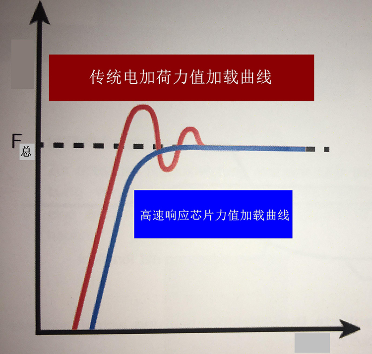 HRS-150/45X 悬臂式数显全洛氏香蕉视频网站黄